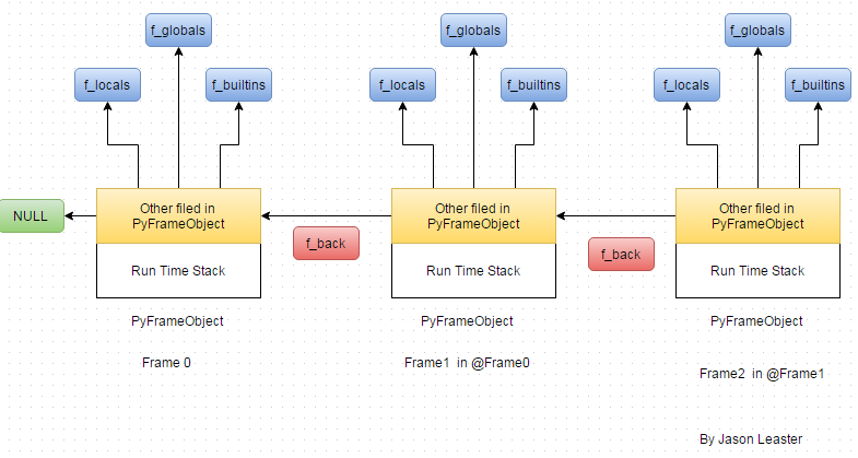 Architecture Of Python Virtual Machine EOF